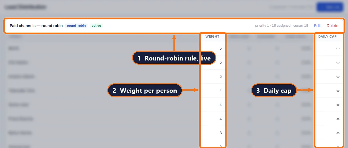 atomcrm.ai lead distribution rule with weights and daily caps