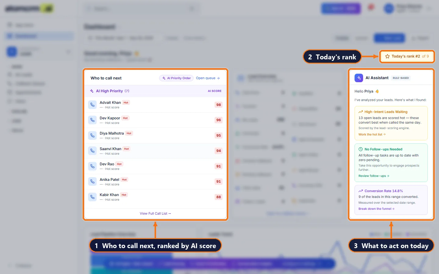 atomcrm.ai dashboard with AI-ranked who-to-call-next list and AI suggestions
